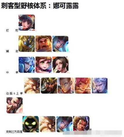 王者荣耀细节神搭配_王者荣耀细节考验谁最难追-第3张图片-平泛游戏