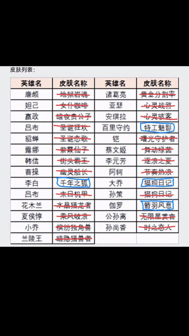王者荣耀教皇搭配谁,教皇阵容搭配-第3张图片-平泛游戏 王者荣耀教皇搭配谁,教皇阵容搭配-第3张图片-平泛游戏