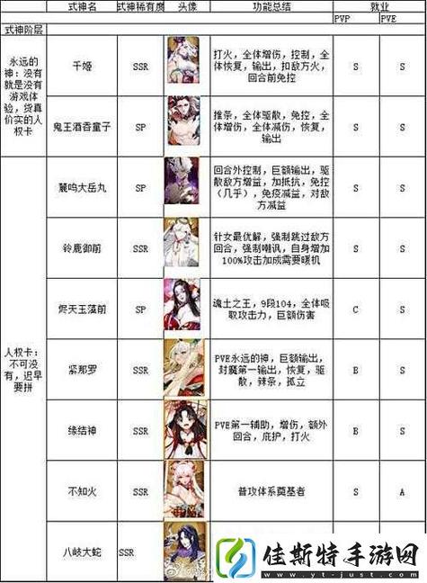 阴阳师经验妖怪阵容搭配_阴阳师经验妖怪解锁条件-第5张图片-平泛游戏 阴阳师经验妖怪阵容搭配_阴阳师经验妖怪解锁条件-第5张图片-平泛游戏