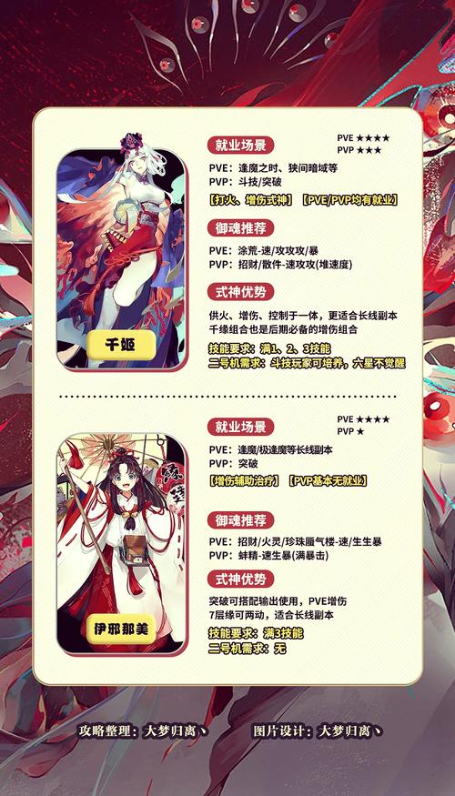 阴阳师妖狐攻略-阴阳师妖狐攻略大全?-第1张图片-平泛游戏 阴阳师妖狐攻略-阴阳师妖狐攻略大全?-第1张图片-平泛游戏