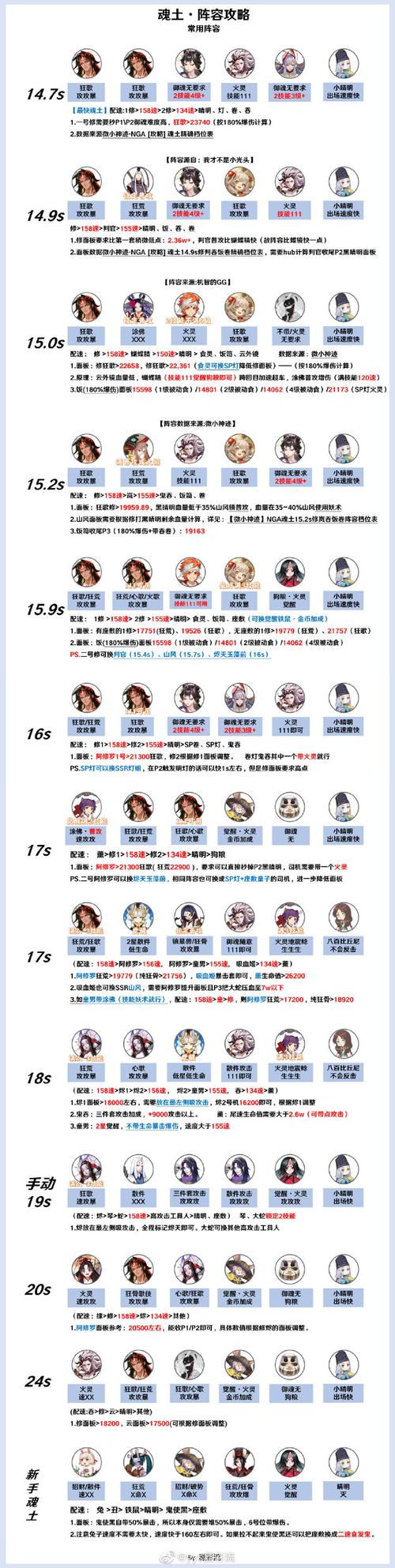 阴阳师妖狐攻略-阴阳师妖狐攻略大全?-第2张图片-平泛游戏 阴阳师妖狐攻略-阴阳师妖狐攻略大全?-第2张图片-平泛游戏