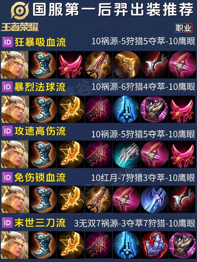 王者荣耀哪吒后羿铭文搭配,后羿和哪吒-第1张图片-平泛游戏 王者荣耀哪吒后羿铭文搭配,后羿和哪吒-第1张图片-平泛游戏