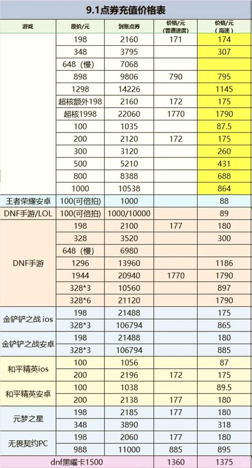 王者荣耀消费攻略，王者荣耀消费规则-第6张图片-平泛游戏