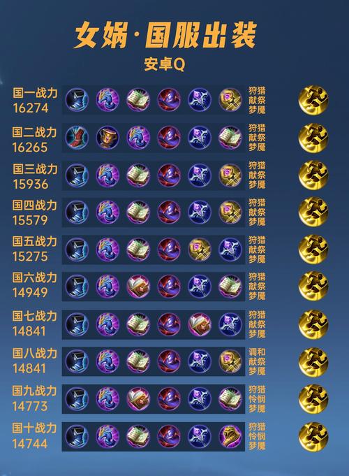 王者荣耀女娲攻略,王者中的女娲怎么玩-第5张图片-平泛游戏 王者荣耀女娲攻略,王者中的女娲怎么玩-第5张图片-平泛游戏