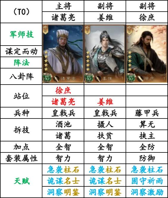 王者荣耀赵云豪华阵容搭配_王者赵云玩法精髓-第2张图片-平泛游戏 王者荣耀赵云豪华阵容搭配_王者赵云玩法精髓-第2张图片-平泛游戏