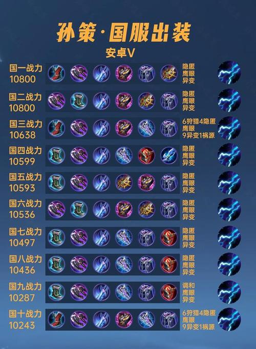 王者荣耀坦克铭文搭配孙策-王者荣耀孙策最新铭文？-第2张图片-平泛游戏