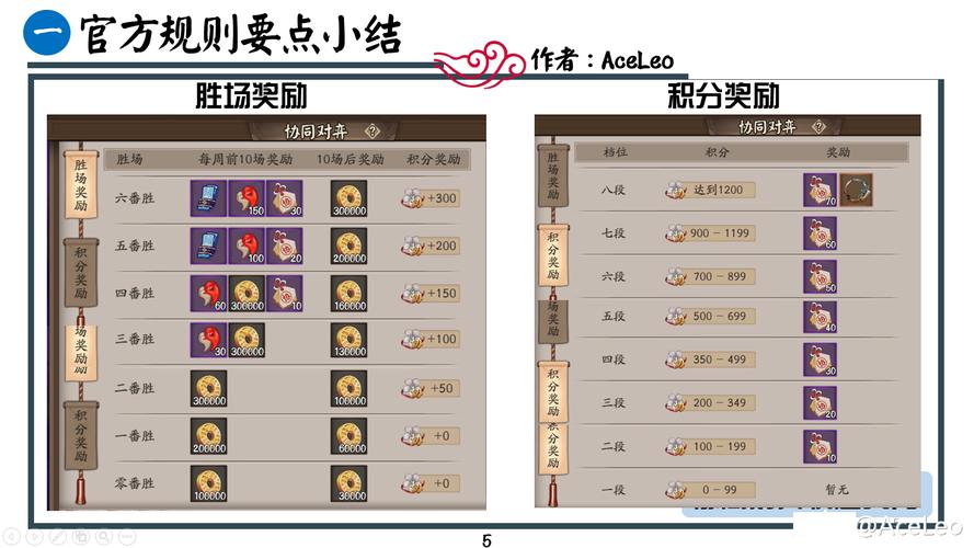 阴阳师玩家攻略_阴阳师玩法攻略-第5张图片-平泛游戏 阴阳师玩家攻略_阴阳师玩法攻略-第5张图片-平泛游戏