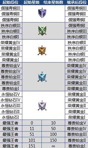 王者荣耀铂金排位搭配什么-王者铂金能匹配到哪个段？-第2张图片-平泛游戏