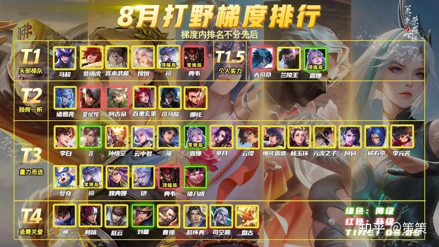 王者荣耀打野攻略技巧_王者荣耀 打野攻略-第2张图片-平泛游戏 王者荣耀打野攻略技巧_王者荣耀 打野攻略-第2张图片-平泛游戏