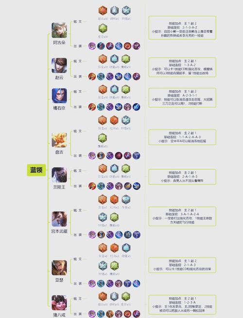 王者荣耀打野攻略技巧_王者荣耀 打野攻略-第1张图片-平泛游戏 王者荣耀打野攻略技巧_王者荣耀 打野攻略-第1张图片-平泛游戏