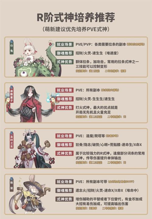 阴阳师妖狐攻略，阴阳师妖狐阵容搭配-第6张图片-平泛游戏