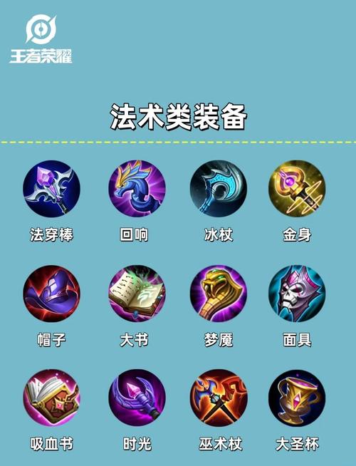 王者荣耀武器搭配排名_王者荣耀武器装备大全-第1张图片-平泛游戏 王者荣耀武器搭配排名_王者荣耀武器装备大全-第1张图片-平泛游戏