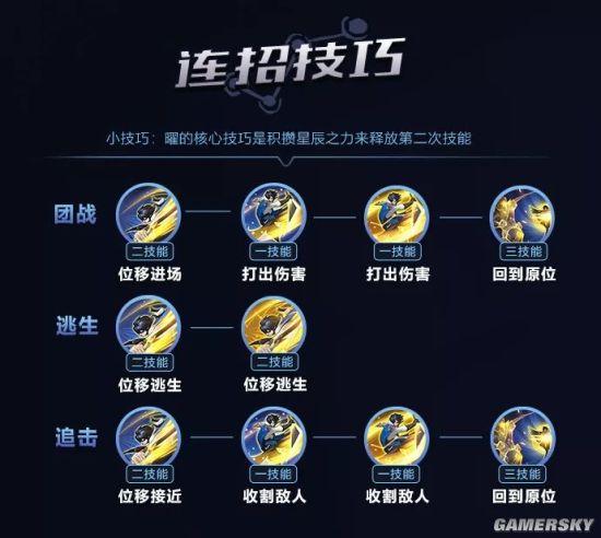 耀王者荣耀攻略_王者荣耀最全攻略-第5张图片-平泛游戏