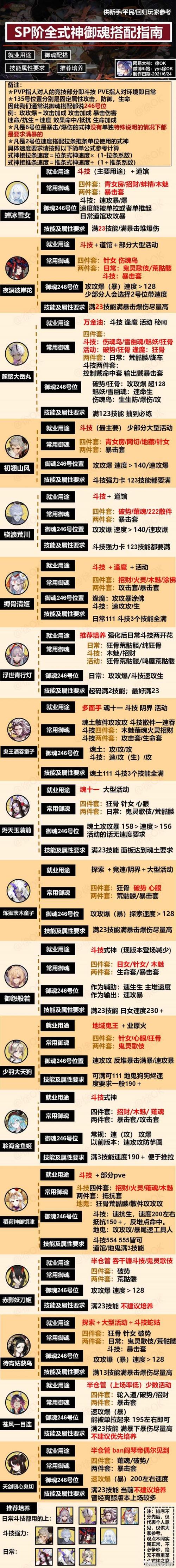 阴阳师食梦貘搭配_阴阳师食梦貘好用吗-第6张图片-平泛游戏 阴阳师食梦貘搭配_阴阳师食梦貘好用吗-第6张图片-平泛游戏