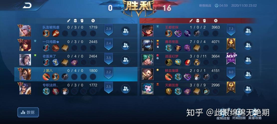 王者荣耀决悟攻略-王者荣耀绝悟怎么过？-第5张图片-平泛游戏