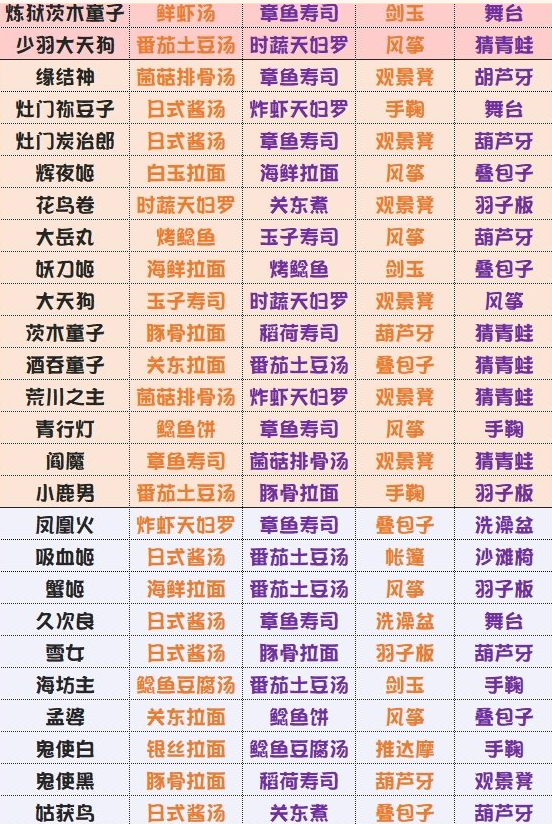 阴阳师攻略式神_阴阳师 式神攻略-第1张图片-平泛游戏