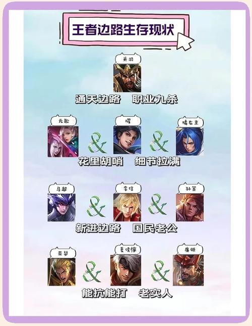 王者荣耀战法搭配排名,王者战术打法-第1张图片-平泛游戏 王者荣耀战法搭配排名,王者战术打法-第1张图片-平泛游戏