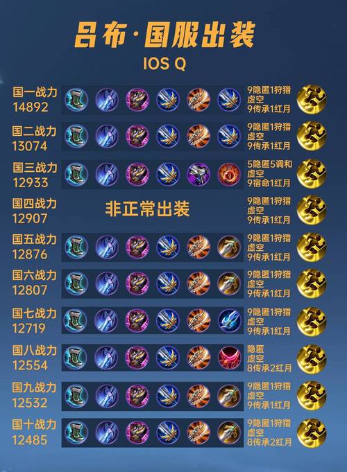 王者荣耀战法搭配排名,王者战术打法-第6张图片-平泛游戏 王者荣耀战法搭配排名,王者战术打法-第6张图片-平泛游戏