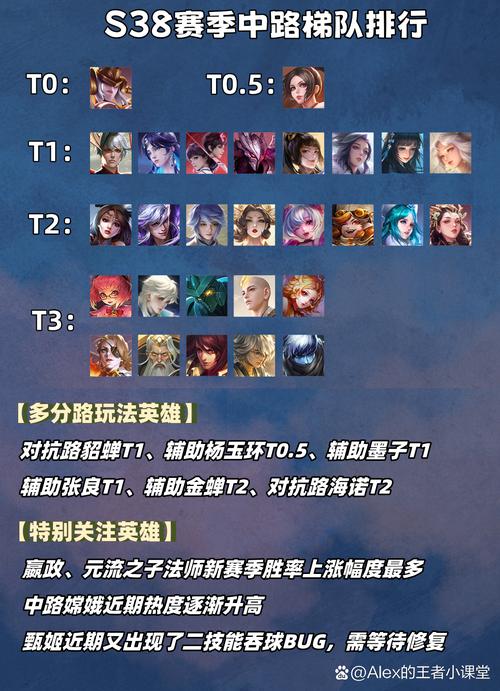 王者荣耀推塔阵容搭配_王者荣耀推塔阵容搭配表-第5张图片-平泛游戏 王者荣耀推塔阵容搭配_王者荣耀推塔阵容搭配表-第5张图片-平泛游戏