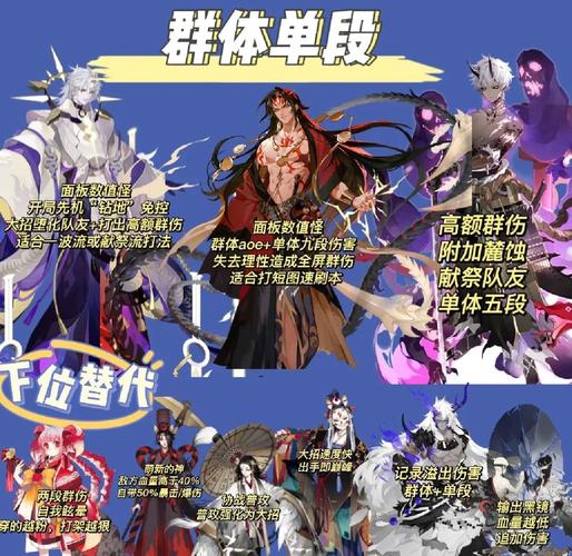 最强阴阳师队伍搭配,阴阳师版本强势阵容-第2张图片-平泛游戏 最强阴阳师队伍搭配,阴阳师版本强势阵容-第2张图片-平泛游戏