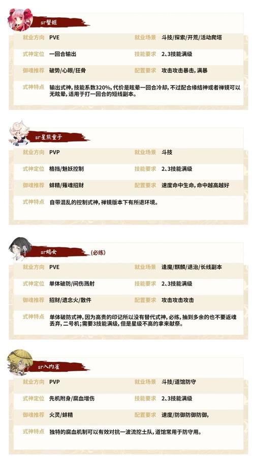 阴阳师椒图攻略-阴阳师椒图获得?-第3张图片-平泛游戏 阴阳师椒图攻略-阴阳师椒图获得?-第3张图片-平泛游戏