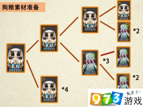 阴阳师升5星攻略-阴阳师升5星顺序?-第1张图片-平泛游戏 阴阳师升5星攻略-阴阳师升5星顺序?-第1张图片-平泛游戏