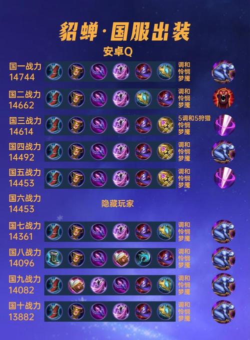 王者荣耀滴血铭文搭配,王者血比较多的铭文-第4张图片-平泛游戏 王者荣耀滴血铭文搭配,王者血比较多的铭文-第4张图片-平泛游戏