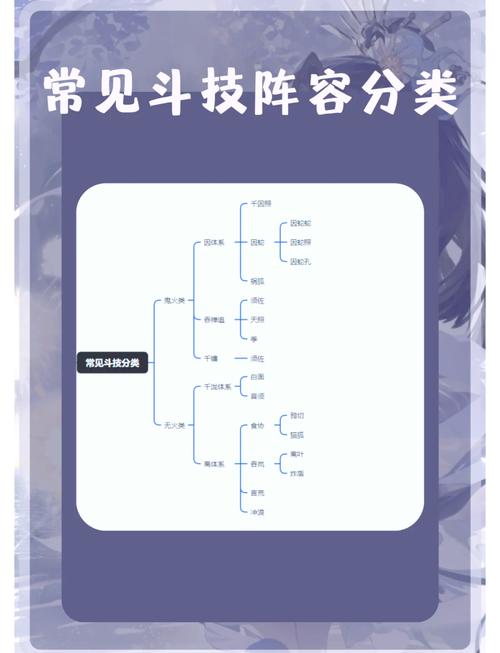 阴阳师式神搭配阵容_阴阳师式神搭配阵容新手养那些-第2张图片-平泛游戏
