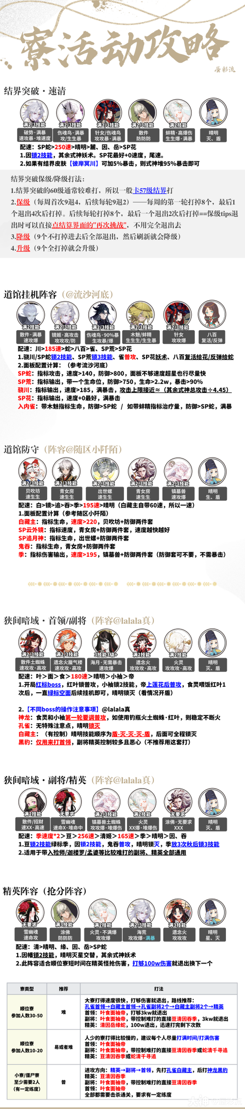 阴阳师凤凰火搭配，阴阳师凤凰火阵容2021-第2张图片-平泛游戏