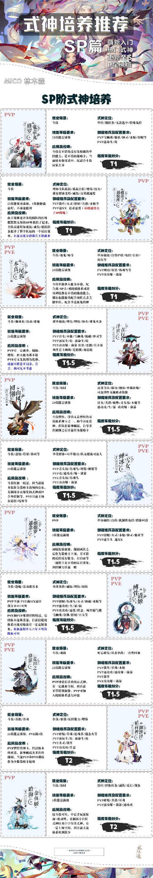 阴阳师萌新攻略-阴阳师攻略新手少走弯路?-第2张图片-平泛游戏 阴阳师萌新攻略-阴阳师攻略新手少走弯路?-第2张图片-平泛游戏