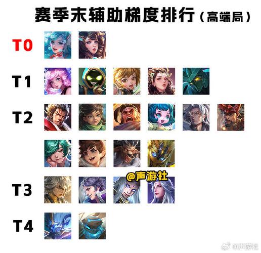 王者荣耀五对五攻略,王者荣耀五对五攻略图-第6张图片-平泛游戏 王者荣耀五对五攻略,王者荣耀五对五攻略图-第6张图片-平泛游戏