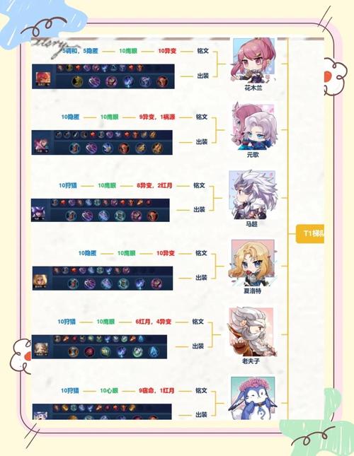 王者荣耀嬴政英雄铭文搭配,嬴政最新铭文搭配-第5张图片-平泛游戏 王者荣耀嬴政英雄铭文搭配,嬴政最新铭文搭配-第5张图片-平泛游戏