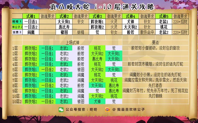阴阳师攻略组微博-阴阳师微博nag？-第6张图片-平泛游戏