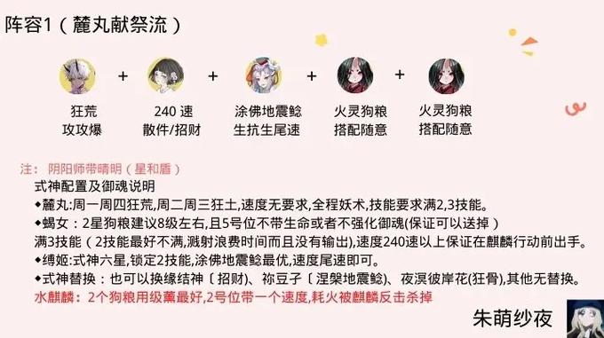 阴阳师觉醒10层攻略,阴阳师觉醒10层最快-第1张图片-平泛游戏 阴阳师觉醒10层攻略,阴阳师觉醒10层最快-第1张图片-平泛游戏