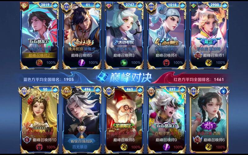 王者荣耀至尊金搭配,王者荣耀至尊后面是什么-第4张图片-平泛游戏 王者荣耀至尊金搭配,王者荣耀至尊后面是什么-第4张图片-平泛游戏