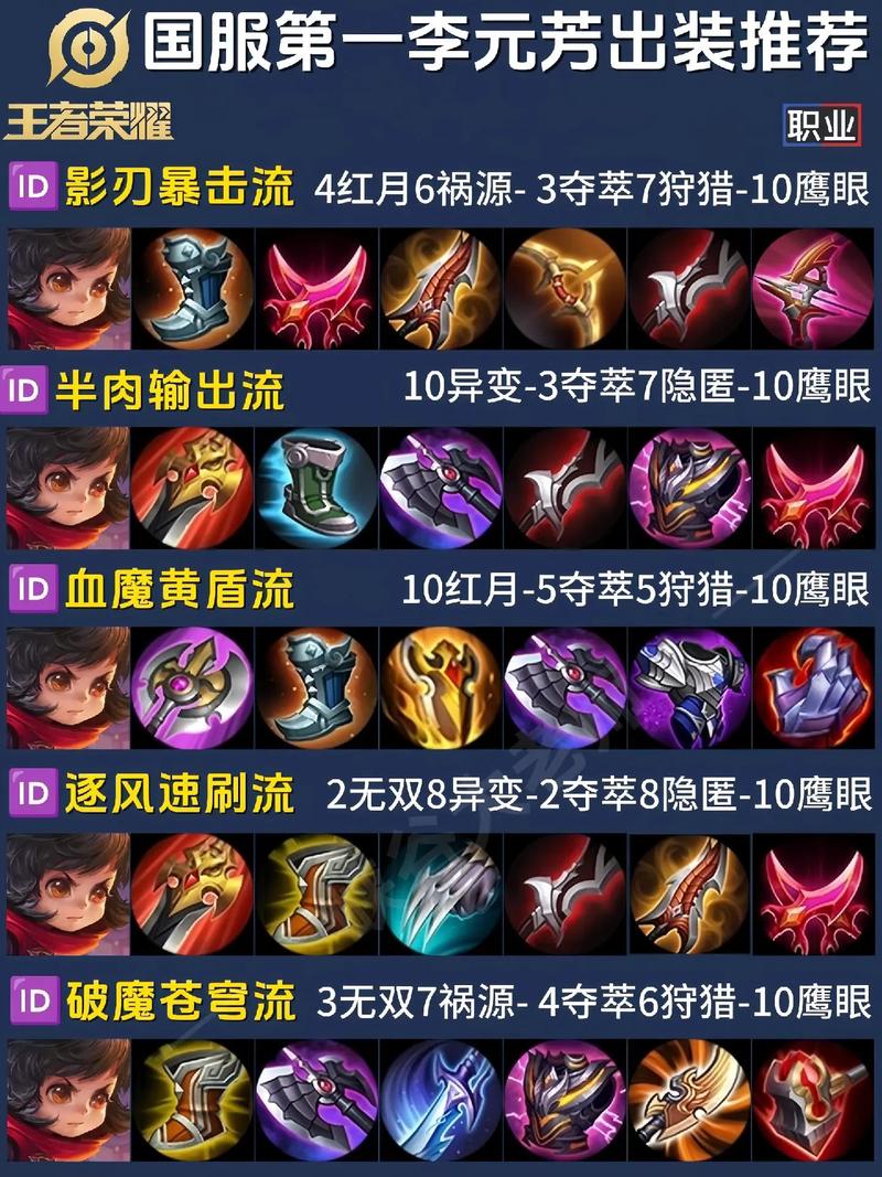 王者荣耀元芳攻略_元芳玩法攻略-第4张图片-平泛游戏