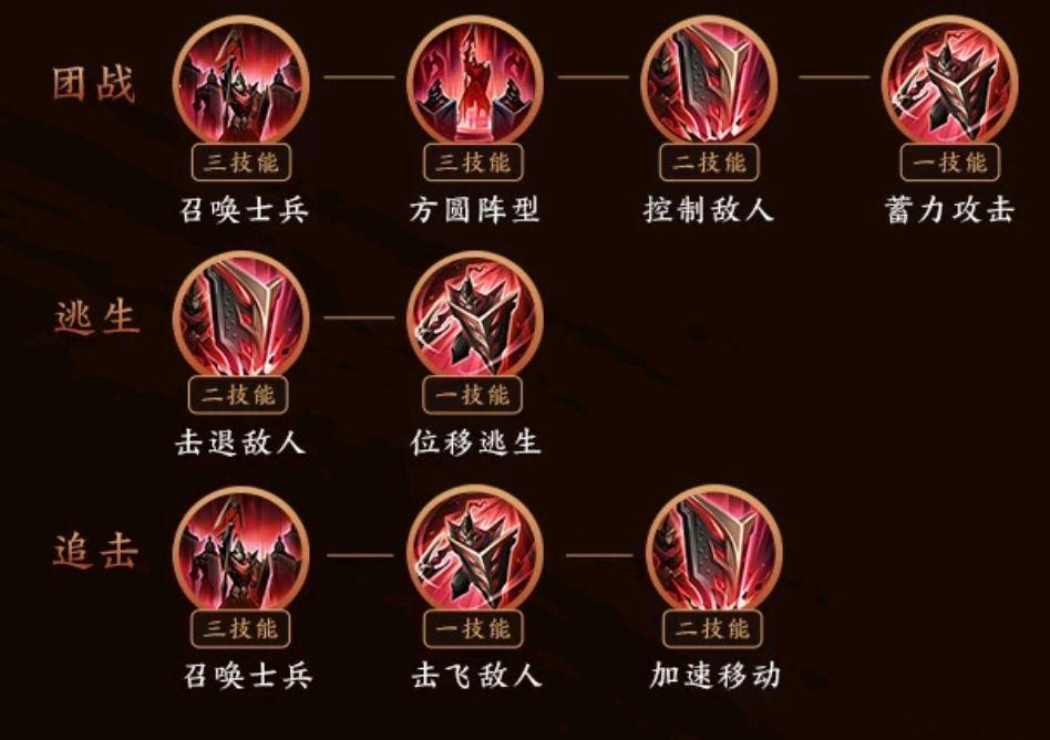 王者荣耀蒙恬攻速铭文搭配-王者蒙恬需要攻速嘛?-第3张图片-平泛游戏 王者荣耀蒙恬攻速铭文搭配-王者蒙恬需要攻速嘛?-第3张图片-平泛游戏