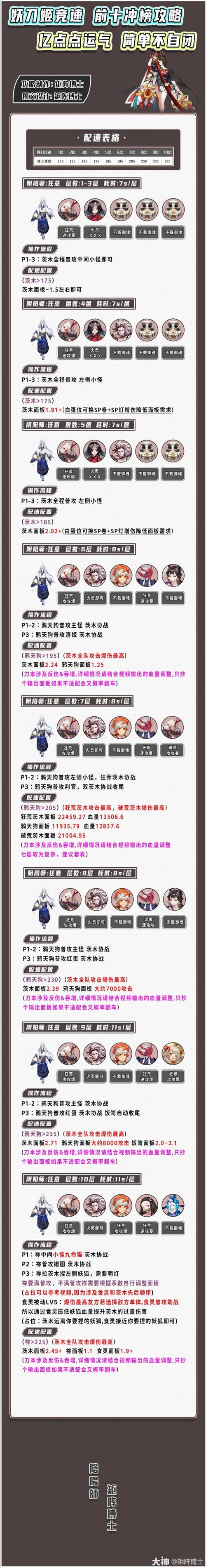 阴阳师神龛攻略，阴阳师神龛所有物品-第4张图片-平泛游戏