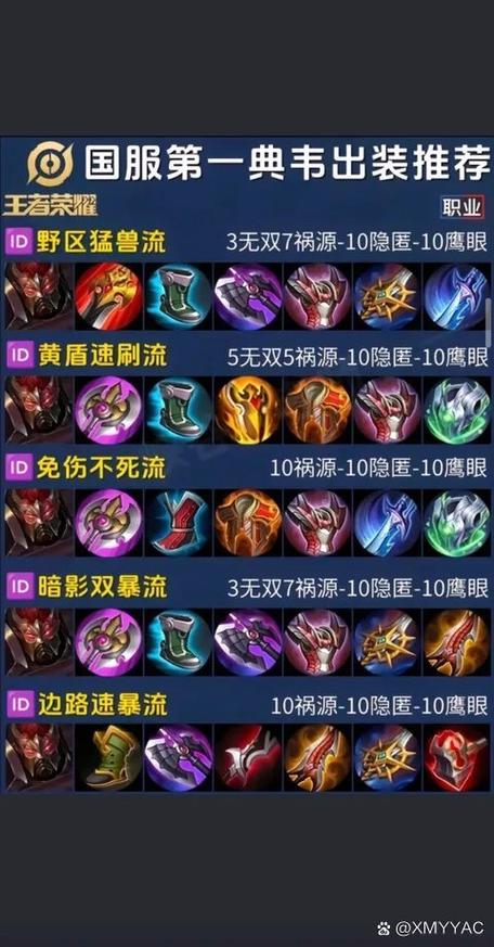 典韦王者荣耀攻略_王者荣耀中典韦该怎么玩-第1张图片-平泛游戏