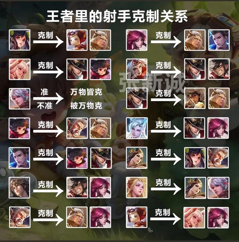 王者荣耀棋盘射手怎么搭配_王者棋盘射手流-第2张图片-平泛游戏 王者荣耀棋盘射手怎么搭配_王者棋盘射手流-第2张图片-平泛游戏