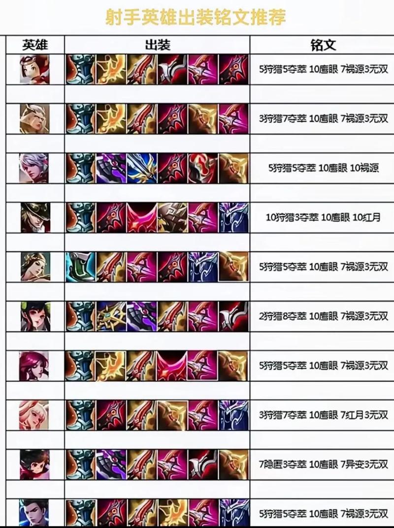 王者荣耀全攻略_王者荣耀攻略大全新手入门-第5张图片-平泛游戏 王者荣耀全攻略_王者荣耀攻略大全新手入门-第5张图片-平泛游戏