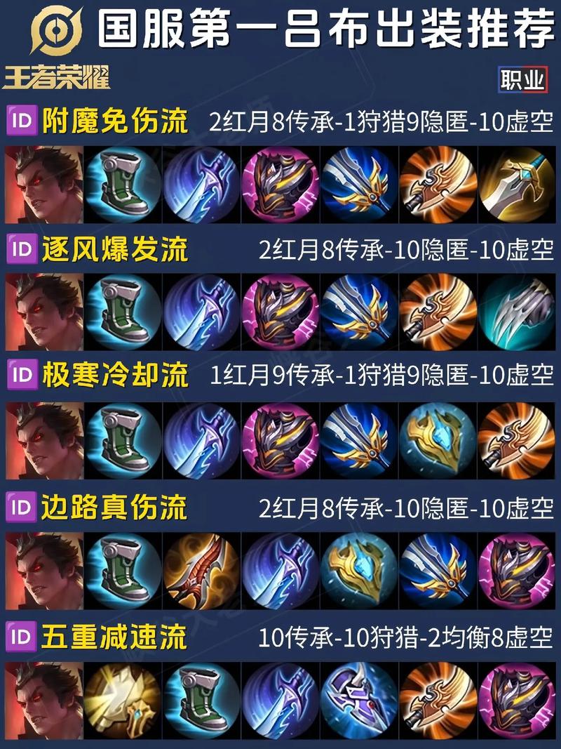 王者荣耀吕布装备攻略，王者荣耀吕布装备方案-第3张图片-平泛游戏