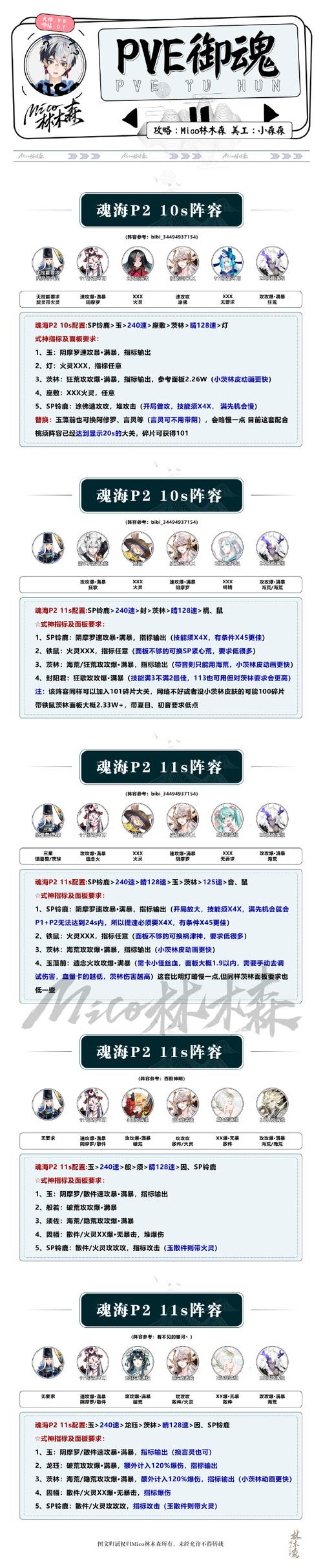 阴阳师战队加点攻略_阴阳师战队加点攻略图-第4张图片-平泛游戏