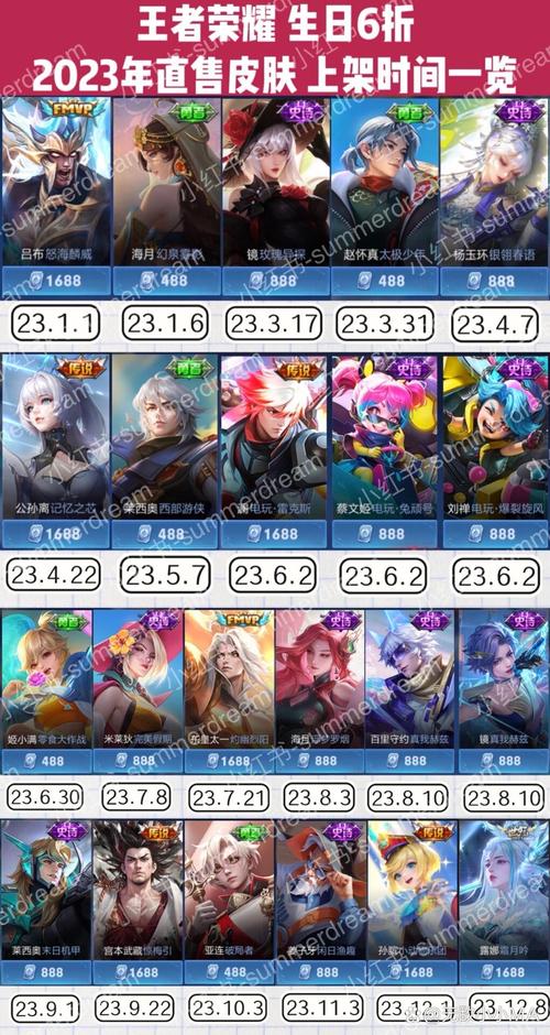 王者荣耀肩部搭配英雄,王者荣耀肩键怎么设置-第5张图片-平泛游戏 王者荣耀肩部搭配英雄,王者荣耀肩键怎么设置-第5张图片-平泛游戏