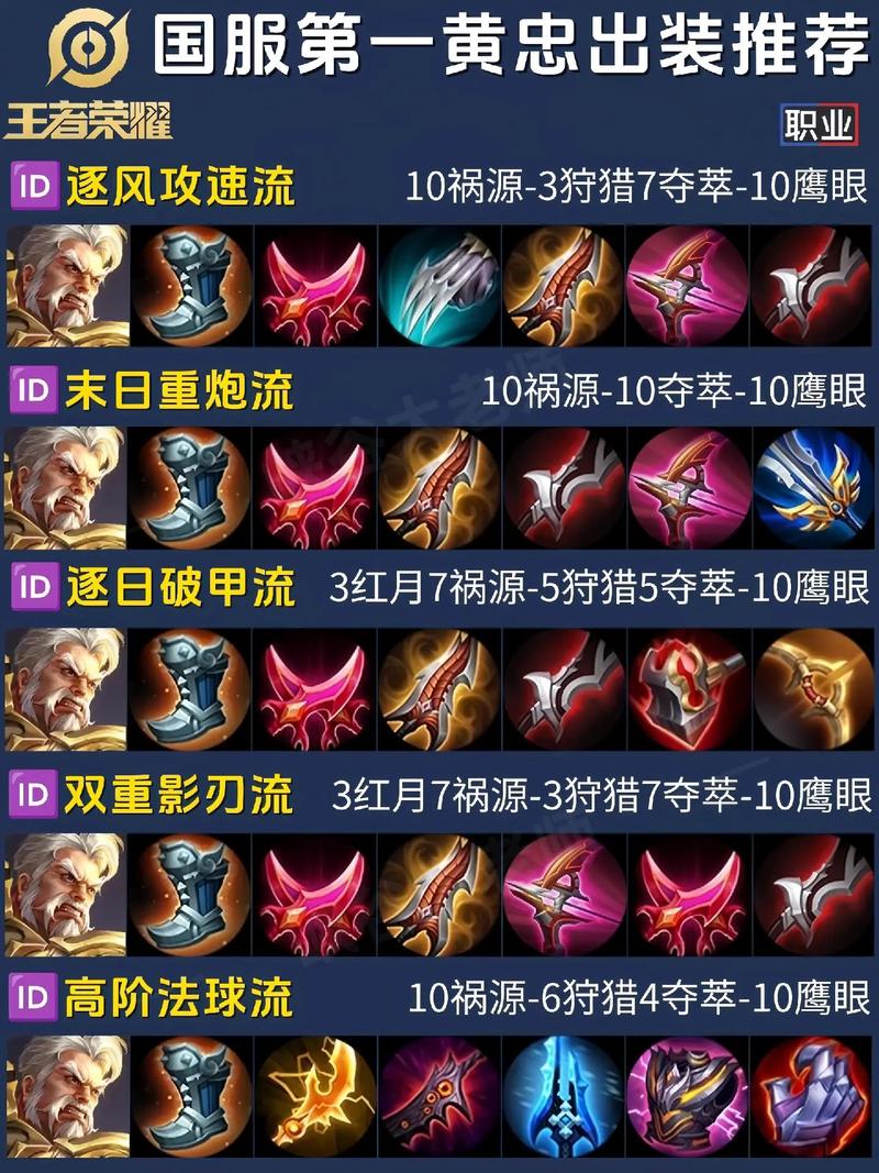 王者荣耀黄忠攻略汇总_王者荣耀黄忠打法思路-第1张图片-平泛游戏