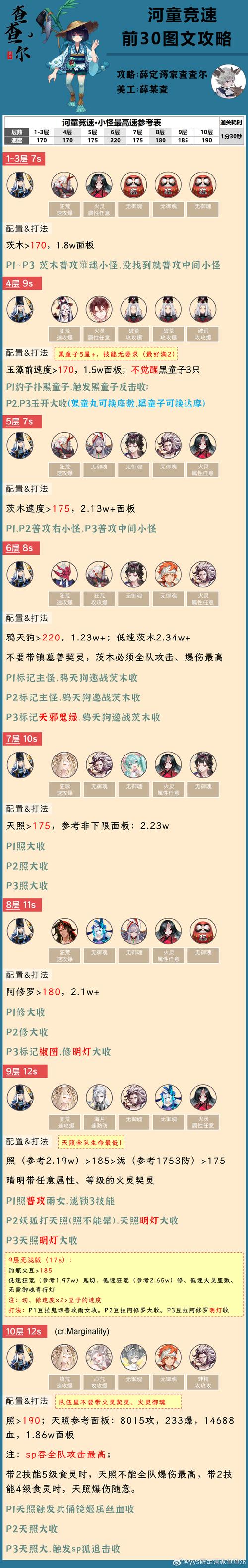 阴阳师河童9层攻略的简单介绍-第2张图片-平泛游戏