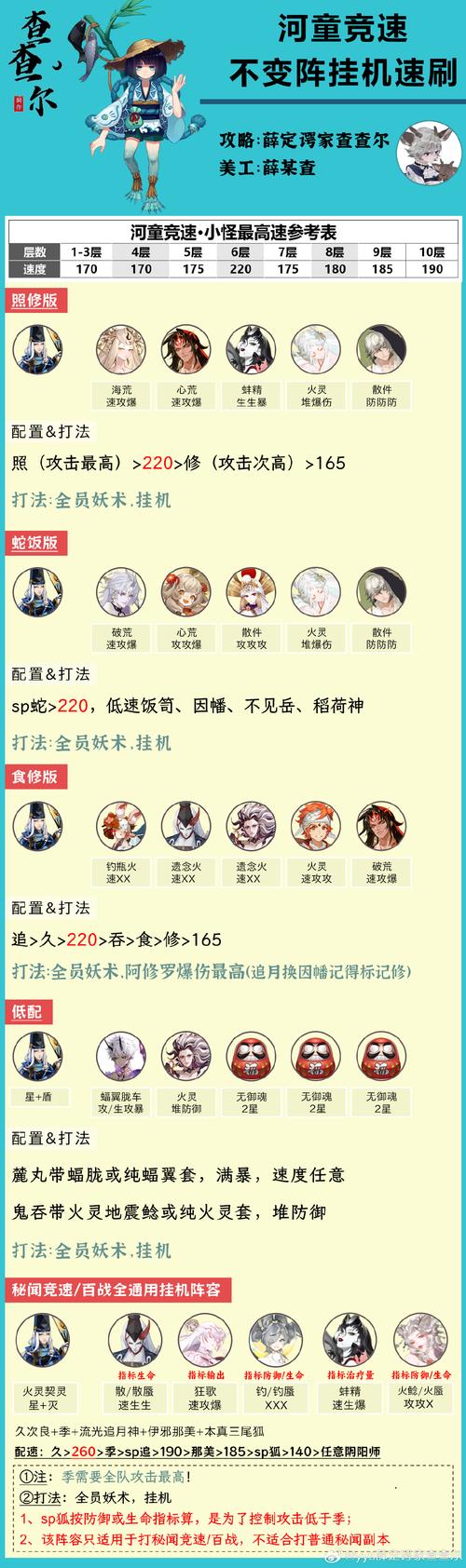 阴阳师河童9层攻略的简单介绍-第6张图片-平泛游戏