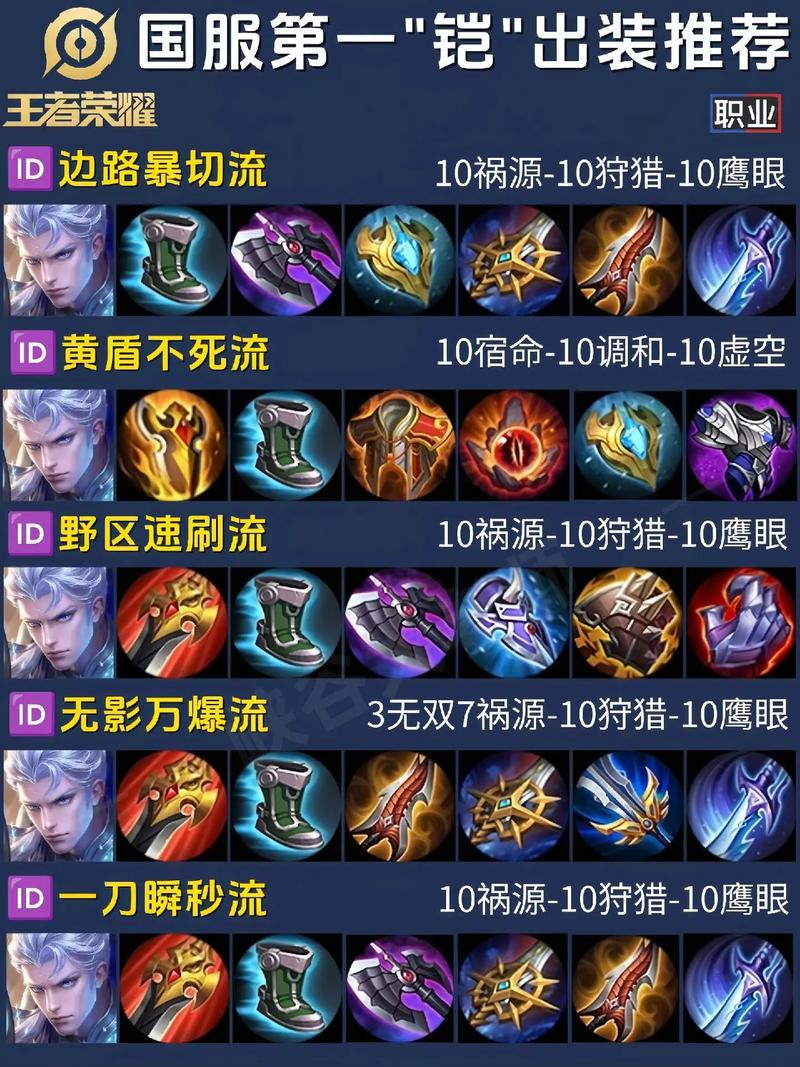 王者荣耀攻略铠,王者荣耀攻略凯-第5张图片-平泛游戏 王者荣耀攻略铠,王者荣耀攻略凯-第5张图片-平泛游戏