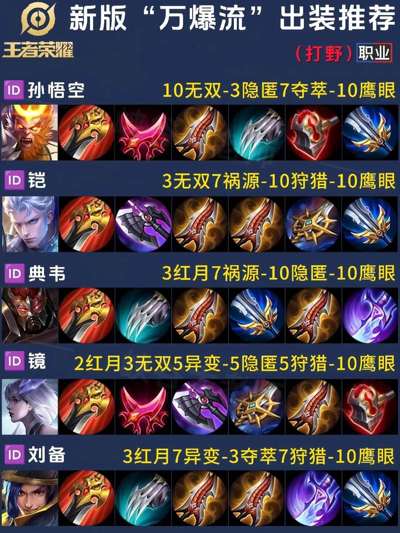 王者荣耀无畏怎么搭配_王者荣耀无畏怎么搭配好-第1张图片-平泛游戏 王者荣耀无畏怎么搭配_王者荣耀无畏怎么搭配好-第1张图片-平泛游戏