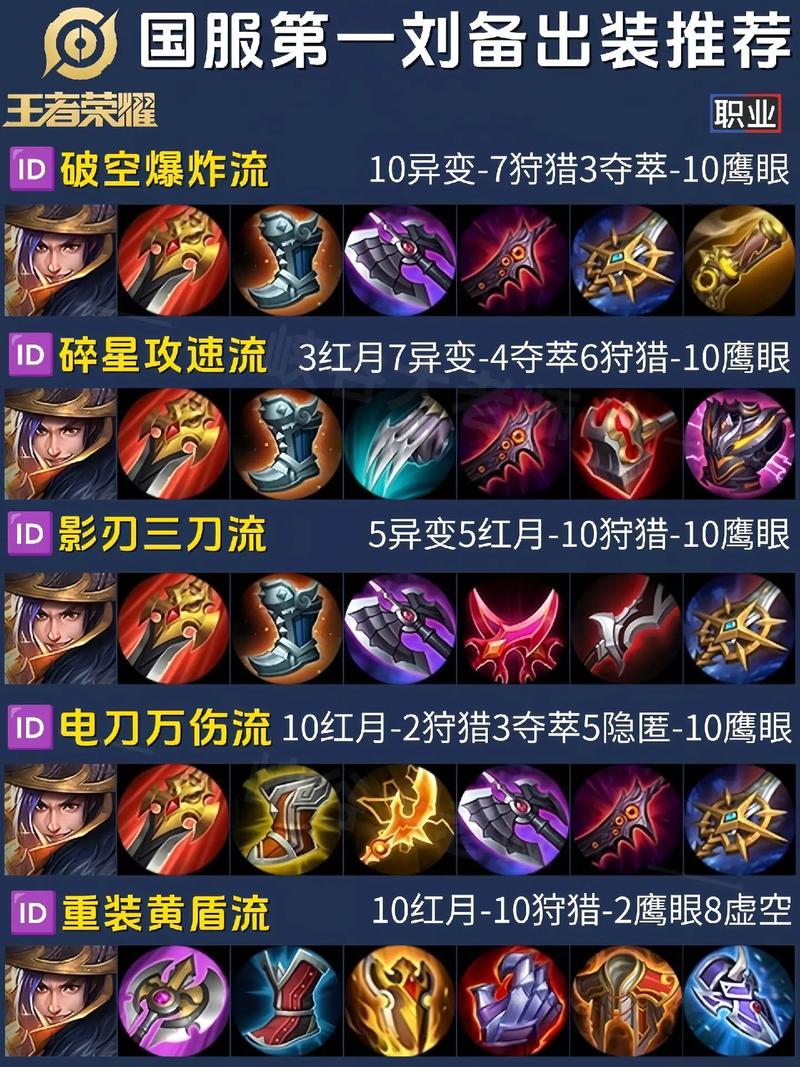 王者荣耀职业刘备铭文搭配,刘备铭文最强搭配2021-第1张图片-平泛游戏 王者荣耀职业刘备铭文搭配,刘备铭文最强搭配2021-第1张图片-平泛游戏